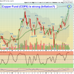 COPX chart