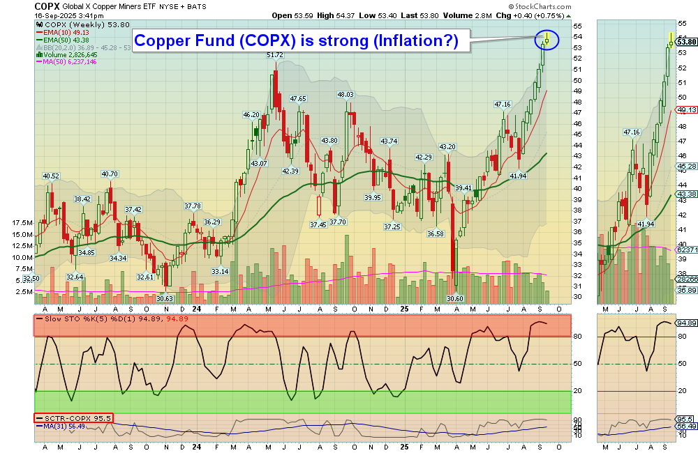 COPX chart