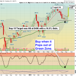 CRWD chart