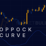 Coppock Curve