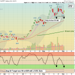 ETHA chart