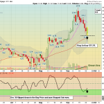 FNMA chart