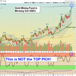 GDX chart