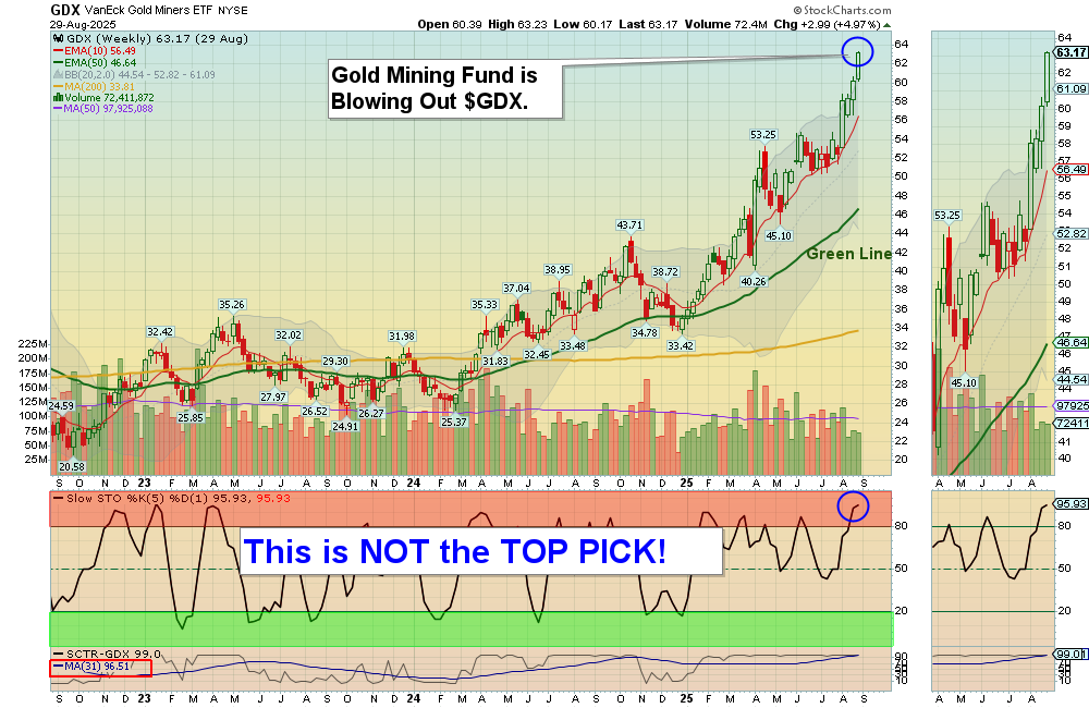 GDX chart