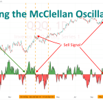 Mcclellan Oscillator