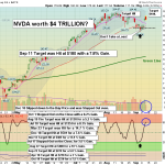 NVDA chart