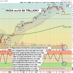 NVDA chart