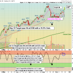 PLTR chart