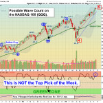 QQQ chart