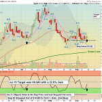 SMR chart