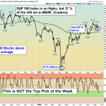 SPY chart