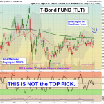 TLT chart