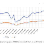 TPOW chart