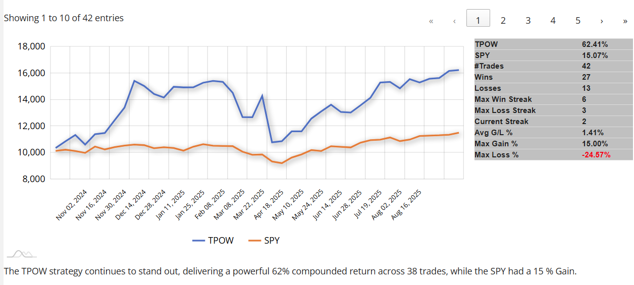 TPOW chart