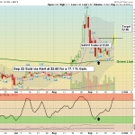 UP chart