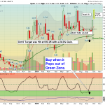 ACHR chart