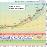 GOLD chart
