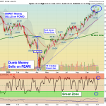 IWM chart