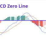 MACD Zero Line