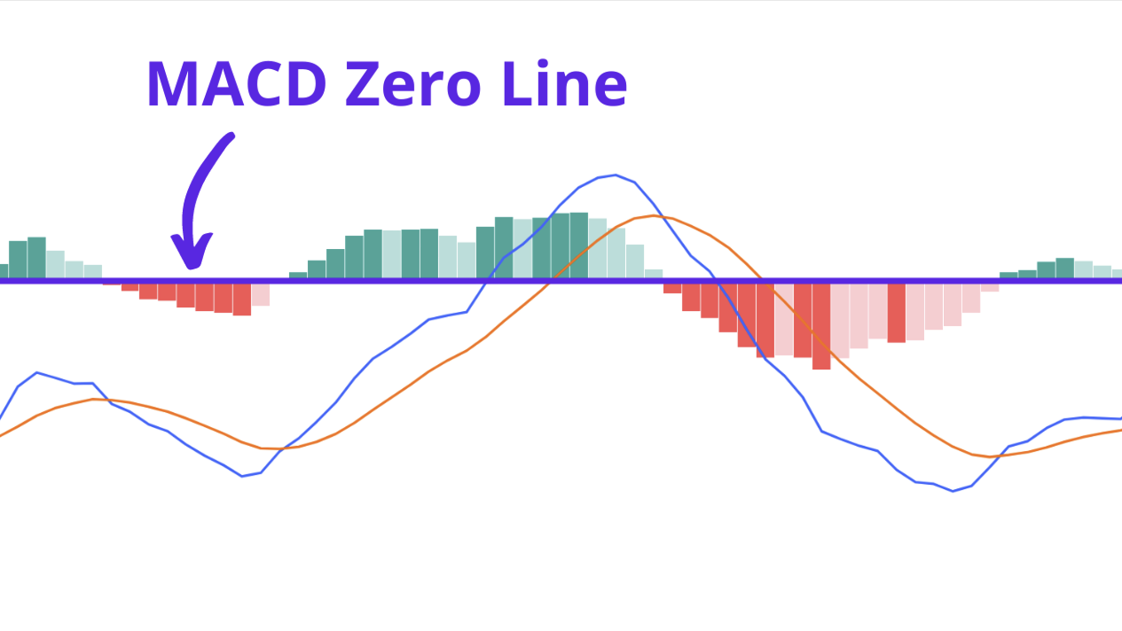 MACD Zero Line