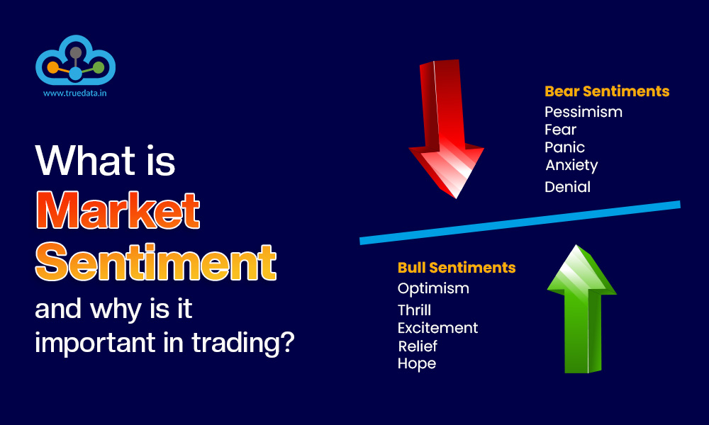 Market Sentiment and Trading