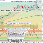NVDA chart