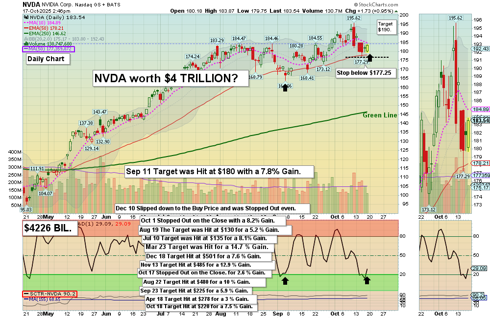 NVDA chart