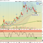 OPEN chart