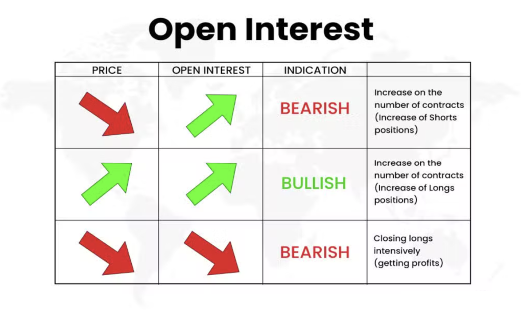 Open Interest and Trading