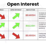 Open Interest and Trading