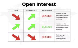 Open Interest and Trading