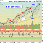 SPX chart