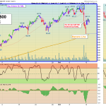 SPY chart