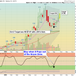 TMC chart