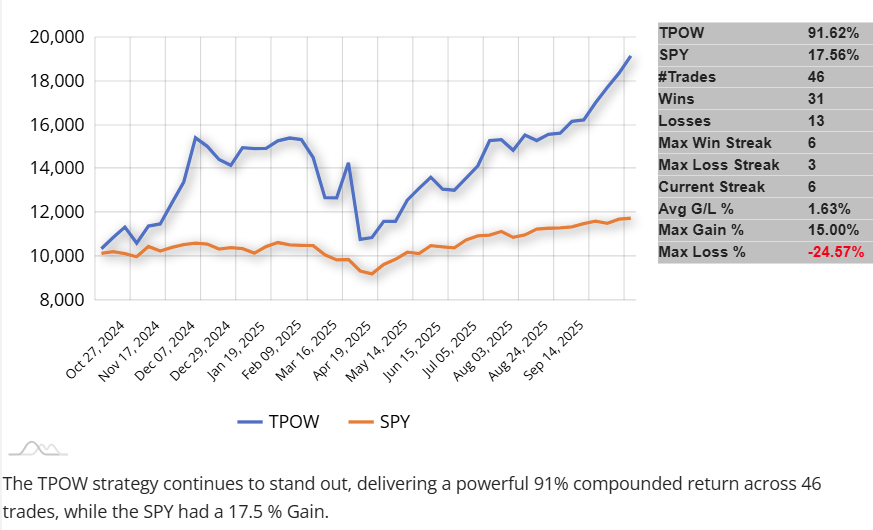 TPOW chart