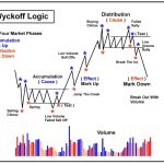 Wyckoff Method
