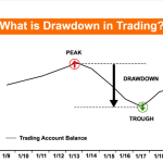 Drawdown in Trading