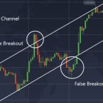False Breakout