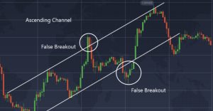 False Breakout