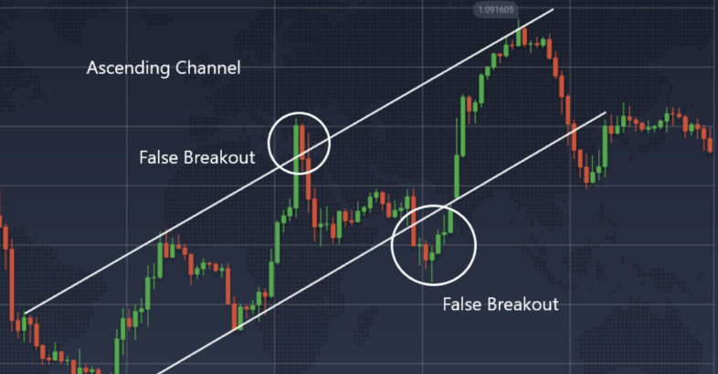 False Breakout