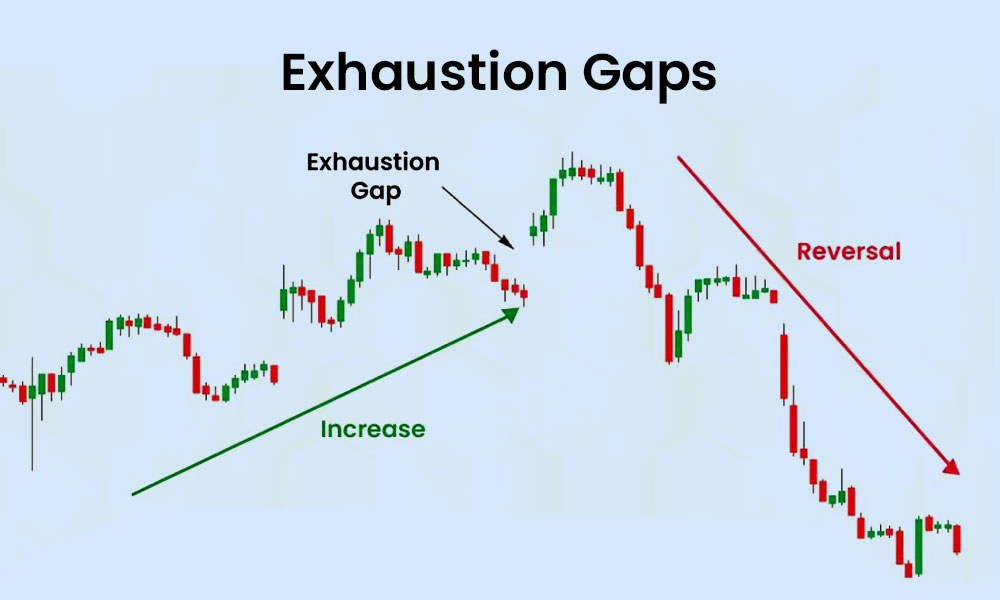 Market Exhaustion
