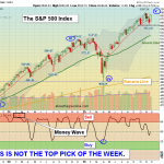 SPX chart