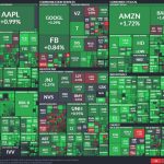 Stock Market Heat Map