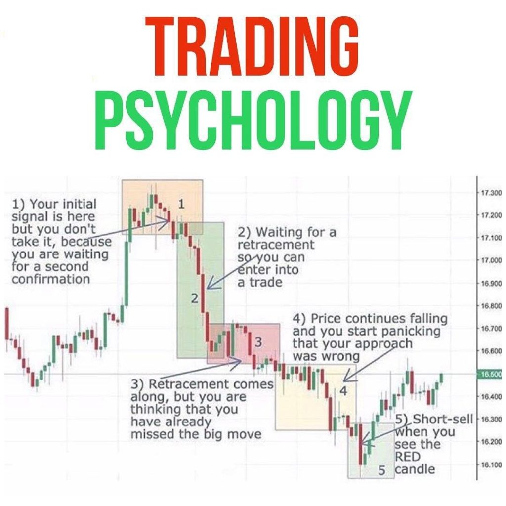 Trading Psychology