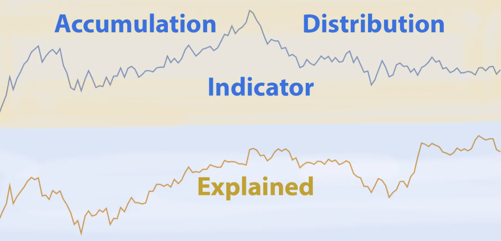 Accumulation Distribution