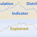 Accumulation Distribution