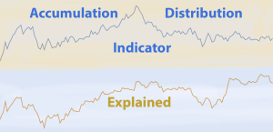 Accumulation Distribution