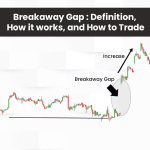 Breakaway Gap
