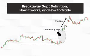 Breakaway Gap