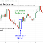 Inside Bar Trading Strategy